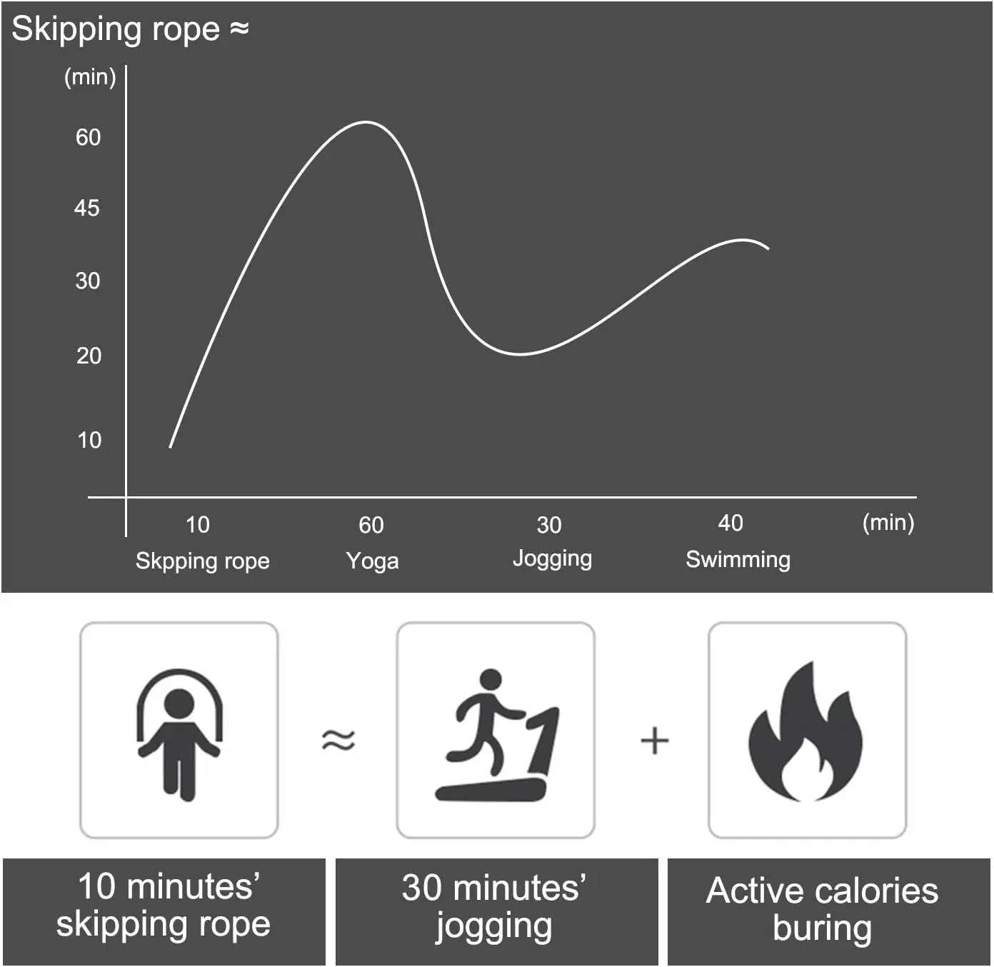 AstoFit SpeedPro Jump Rope