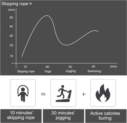 AstoFit SpeedPro Jump Rope