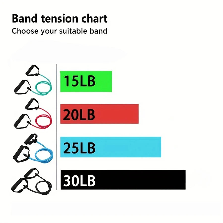 AstoFit Resistance Band Handles – Grip, Comfort & Performance